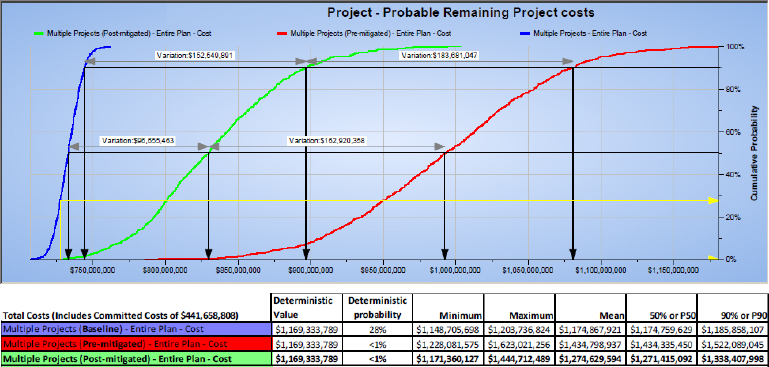Sample Results from Monte Carlo Simulation