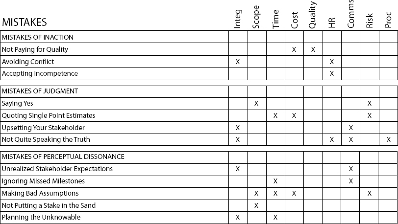 Mapping PMBOM! to the PMBOK<sup>®</sup> Guide