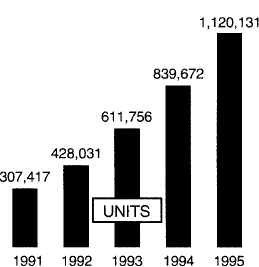 Actual and Forecasted Unit Sales of Project Management Software (Source: International Data Corp., as in <i>Computer Reseller News)</i>