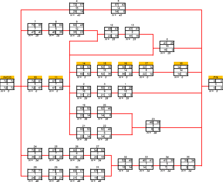 Network diagram