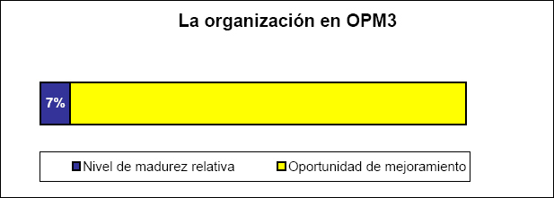 Gráfico 2