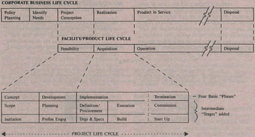 PROJECT DEFINITION