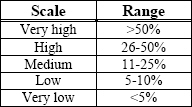 Example set of probability definitions