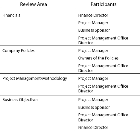 Exhibit 1. Review Area Roles
