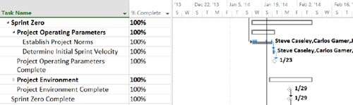 Release planning process guidance