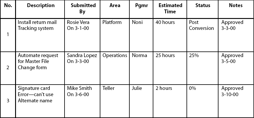 Change Control Matrix
