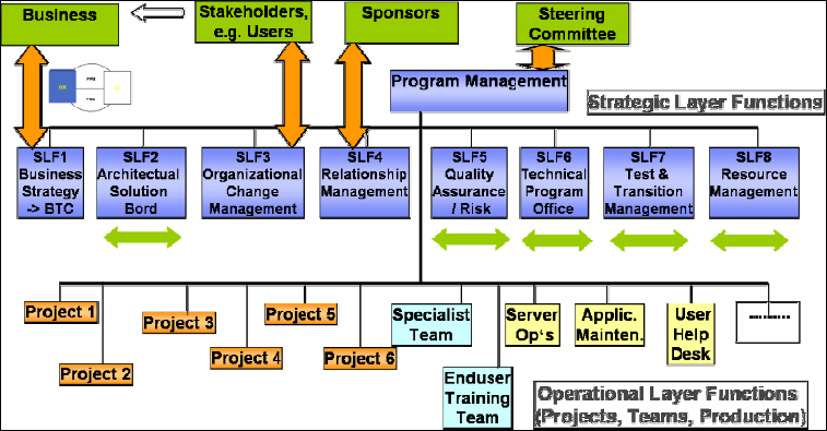 A program management system (PMS) for international business initiatives
