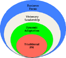 SPL – The New Science of Project Management
