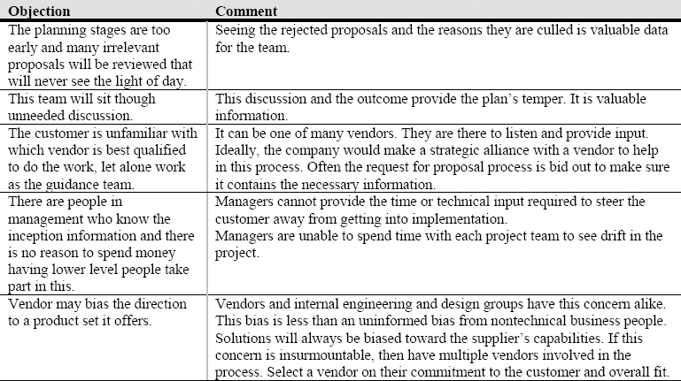 Objections to a guidance team