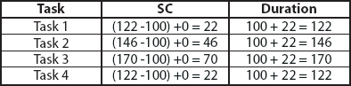 Case III: Path A SC and Duration
