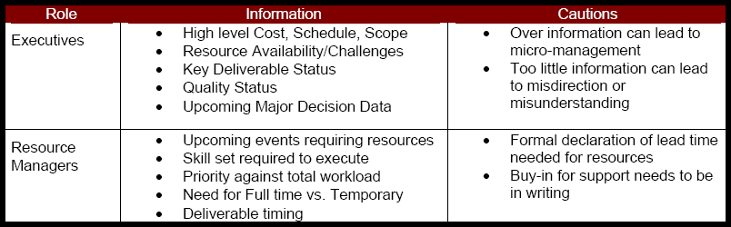 Levels of Information and Reporting Required for Various Stakeholders