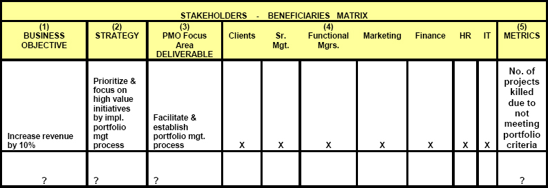 PMO Stakeholders Beneficiaries Matrix