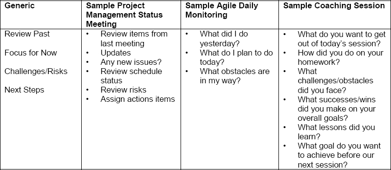 Ongoing assessment questions for project management, Agile, and coaching sessions