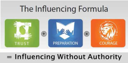 Recap of The Influencing Formula