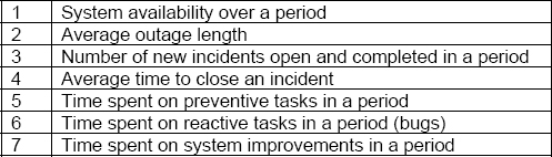 Metrics Checklist