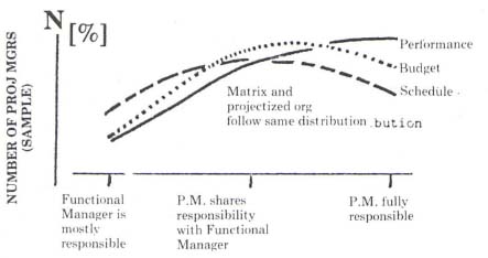 Perceived Control Over Projects