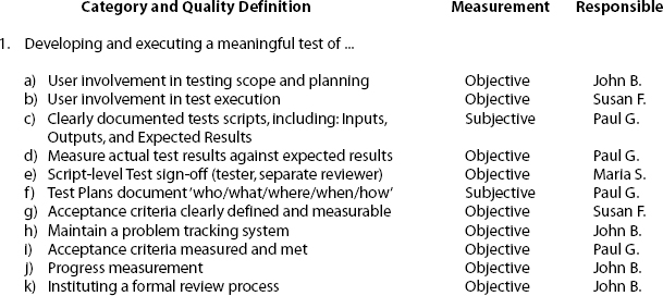 Quality Plan Category and Definitions