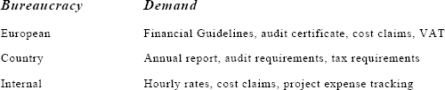 Bureaucratic frogs