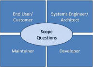 Stakeholder views and cross-cutting questions about scope