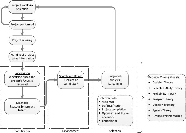 Research framework