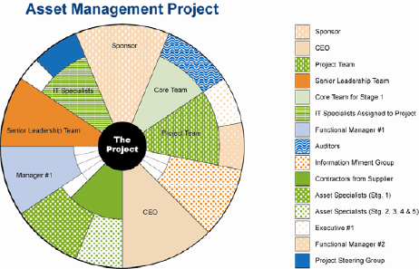 Stakeholder Circle™ for Council 1