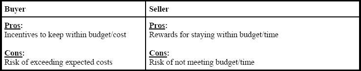 Cost plus incentive fee contracts