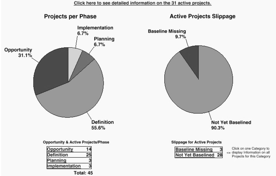 Example of a Dante Generated Online Report