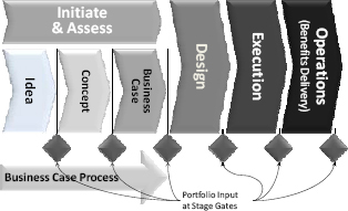 The tiered decision process (PFM Course)