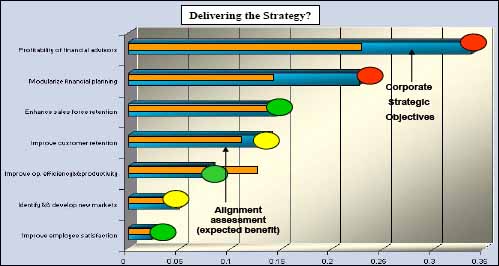 Strategic Dashboard Example