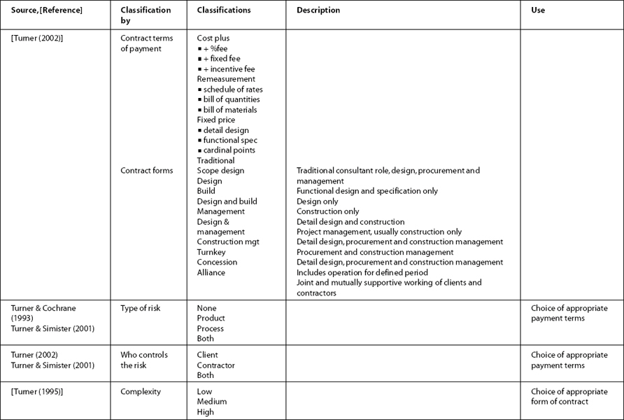 Classifications of Projects for Contract Type and Payment Terms