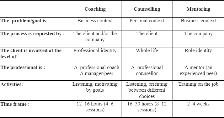 Why Coaching…..And Why the “4”?