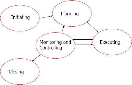 IPECC and PM Outsourcing