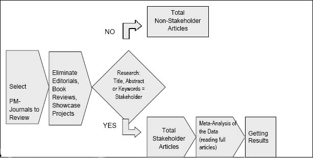 Research Methodology