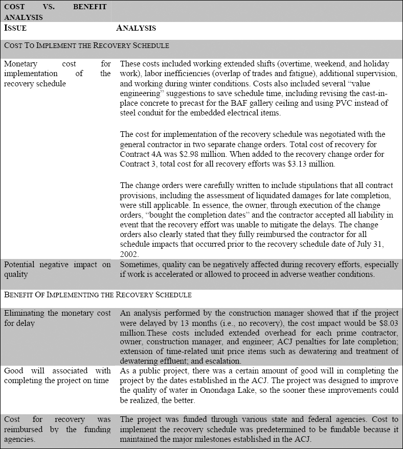 Cost Vs. Benefit Analysis