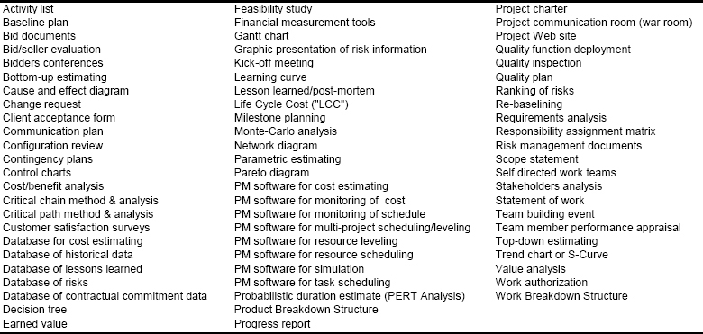The 70 PM Tools in Alphabetical Order