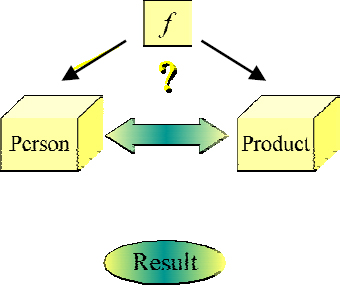 Assigning functionality