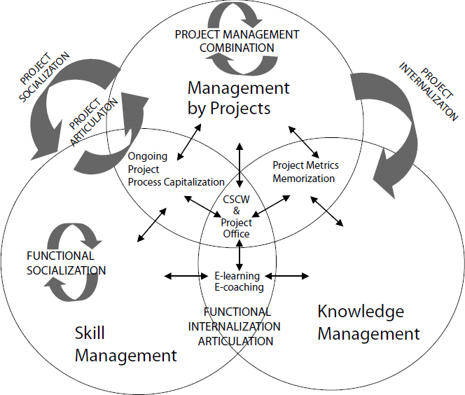 An Integrative Model