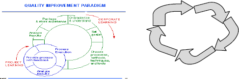 QIP and Knowledge-enhanced PDCA quality cycle