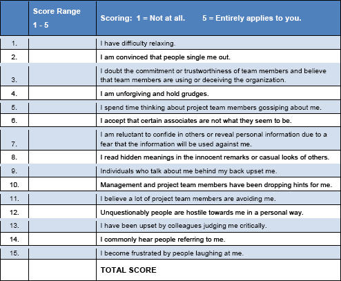 Simple paranoia self-quiz