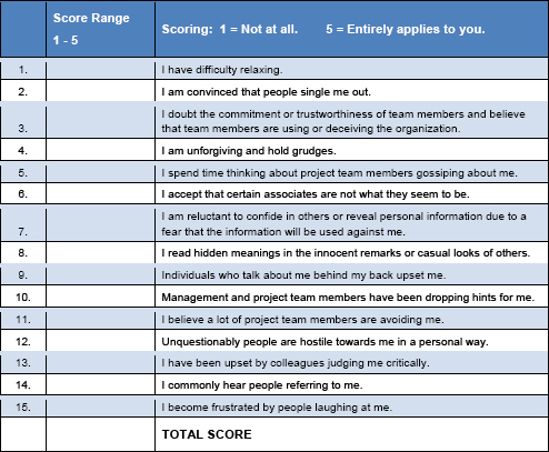 Jim Collins - Concepts - Productive Paranoia