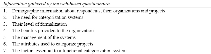 Information gathered by the web-based questionnaire