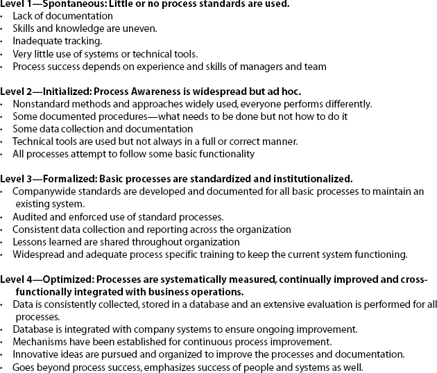 Project Process Qualification Levels