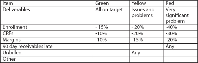 Plan vs. Actual Criteria (Partial Listing)