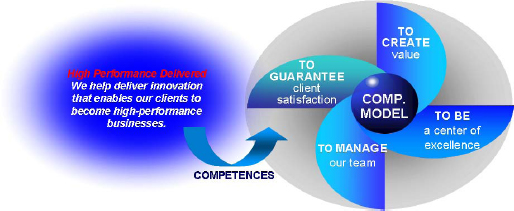 Business Competences - CoE