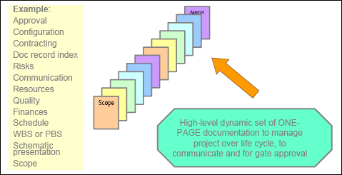 Baseline Management Documentation