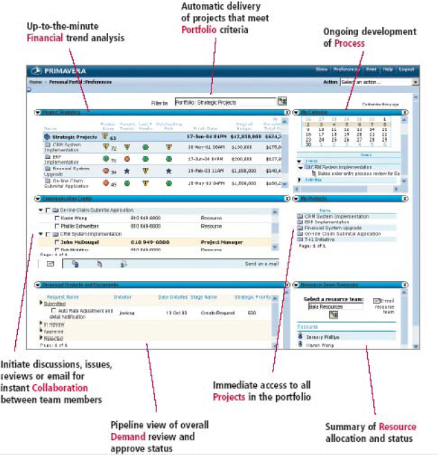Displaying the Portfolio Dashboard