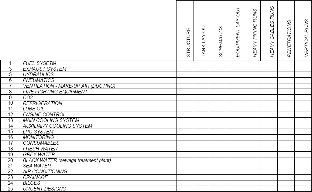 Ship's Systems – Design and Construction Matrix