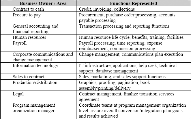 Business Owners and Functions