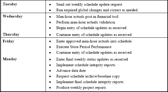 Schedule Update Cycle