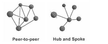 Types of Organizational Topology in Project-Based Organizations